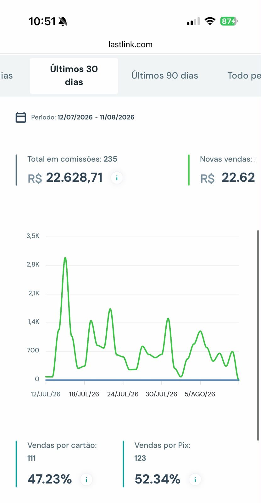 Print de faturamento em 30 dias