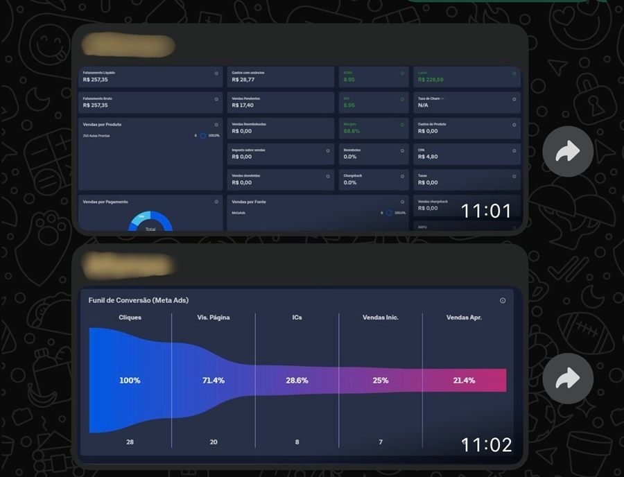 Dashboard de vendas de um aluno da comunidade
